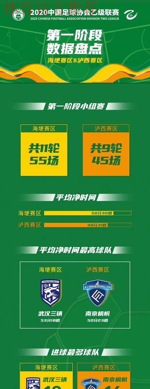唤燃亿心 | 2020中乙联赛第一阶段顺利结束 唤燃亿心 | 2020中乙联赛第一阶段顺利结束